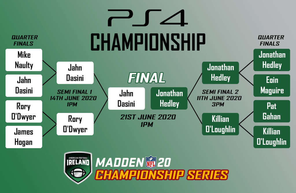 AFI Madden Championship Games Results 2020 - American Football Ireland